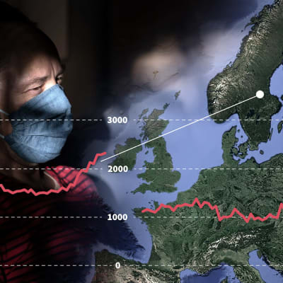 Ett fotocollage med en äldre man som bär munskydd, i vänster hörn. Till höger finns en karta över Europa. Överst på bilden finns diagram som visar den svenska och finska dödlighetskurvan 2020.
