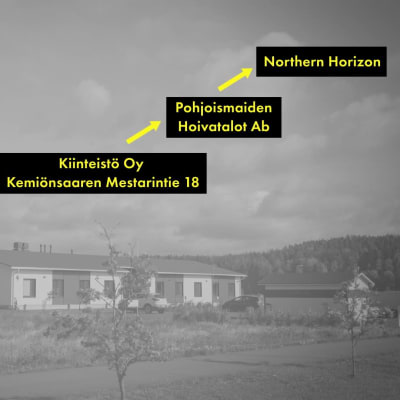 En grafik med pilar som går från Kimitoöns kommun till Northern Horizon.