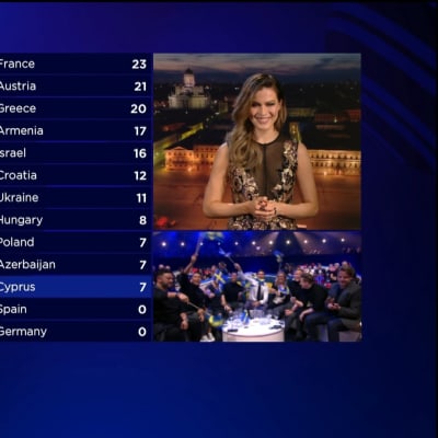 Finlands poäng i Eurovisionen 2017.