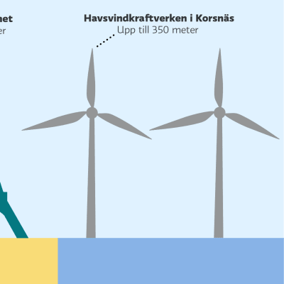 En illustrerad bild som jämför olika kända byggnader med planerade vindkraftverken i Korsnäs. På bilden Frihetsgudinnan, Näsinneula och Eiffeltornet.