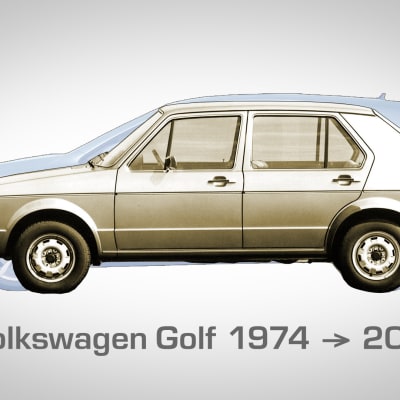 Grafiikkakuva VOlksvagen Golfin ulkomittojen kasvamisesta vuodesta 1974 vuoteen 2017