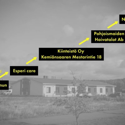 En grafik med pilar som går från Kimitoöns kommun till Northern Horizon.