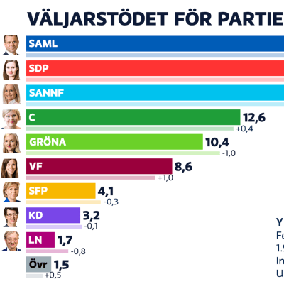 Partimätning