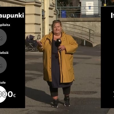 Huonot tulot ja maahanmuuttajataustaisten suuri osuus näkyvät erityisoppilaiden määrässä Helsingin eri alueilla