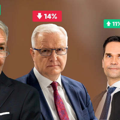 presidenttigallupin kolmen kärki
