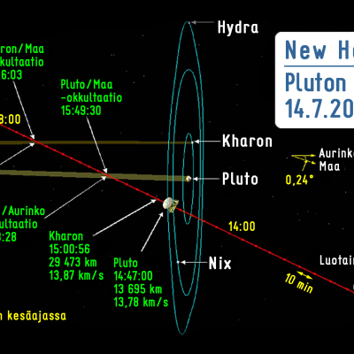 Pluto ohilento 14.7.2015