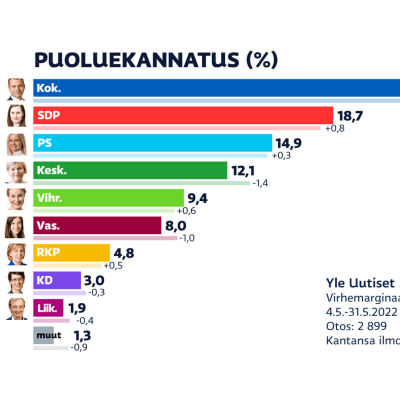 Puoluekannatusmittaus