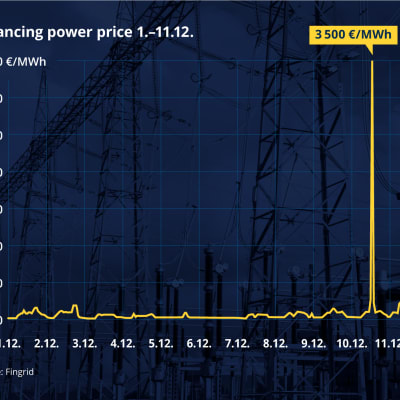 Balancing power price 1.-11.12.