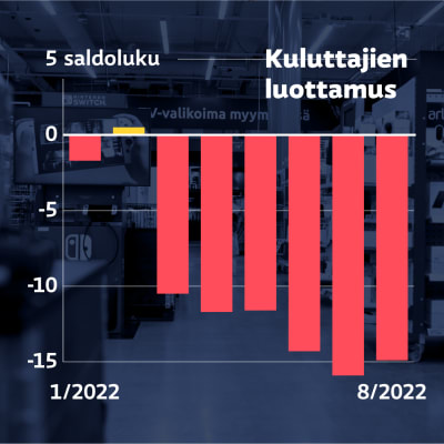 Suomen talous - uusimmat sisällöt – 
