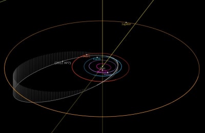 Diagram föreställande asteroiden 2022 AP7:s omloppsbana.