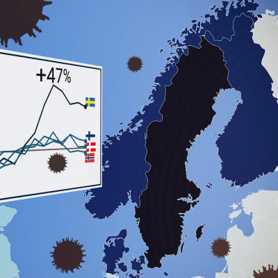 Grafik på överdödligheten i Norden år 2020.