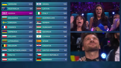 Slutresultatet i Eurovision 2016.
