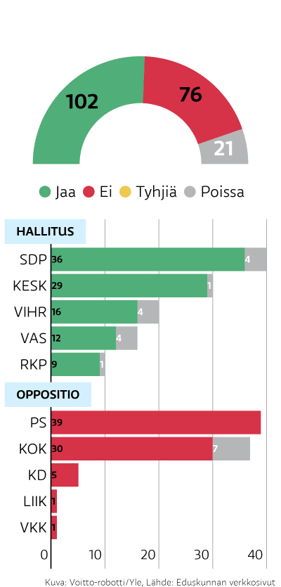Kuvakaappaus Voitto-robotin tekemästä grafiikasta