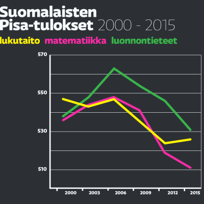 educational assessment - uusimmat sisällöt – 