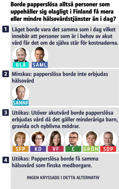 Grafik om politikers inställning till invandring