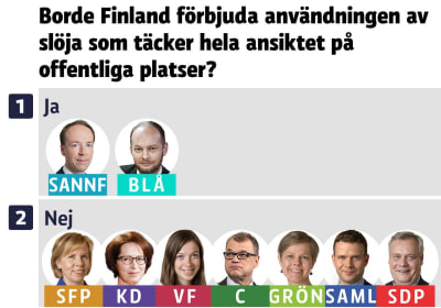 Grafik om politikers inställning till invandring