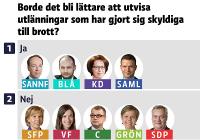 Grafik om politikers inställning till invandring