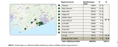 En kartbild över Västnyland där så kallade regioncentrum är utmärkta med gröna bollar. Till höger en lista över centrumen.