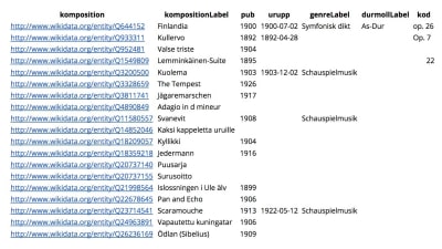wikidata screenshotmed information om kompositörer, text