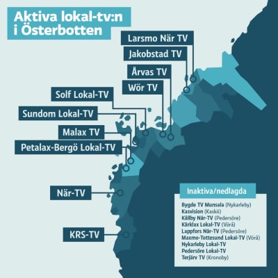 Grafik över lokal-tv i Österbotten