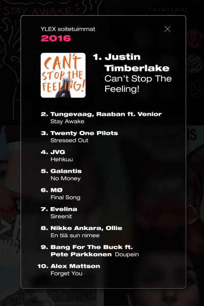YleX:n soitetuimmat biisit vuodelta 2016, ykkösenä Justin Timberlaken Can't Stop The Feeling.