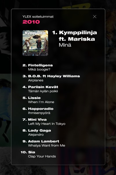 YleX:n vuoden 2010 soitetuimmat kappaleet, ykkösenä Kymppilinjan ja Mariskan kappale Minä.