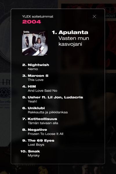 YleX:n vuoden 2004 soitetuimmat kappaleet, ensimmäisellä sijalla Apulannan biisi Vasten mun kasvojani.