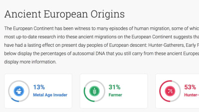 Text om europeers dna, från ett testresultat