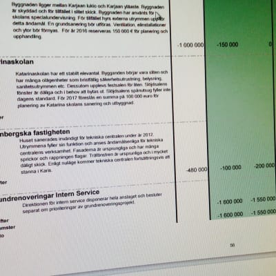 ETt felaktigt, ljusgrått streck ovanför slutsumman i budgetboken.
