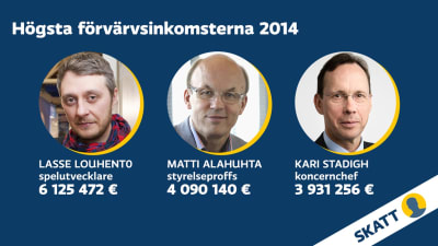 Här är de tre finländarna med högst förvärvsinkomst 2014.