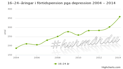 unga sjukpensionärer pga depression