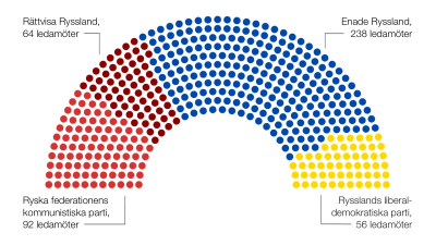 Situationen i ryska duman efter valet 2013