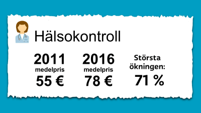Priset på hälsokontroll för hundar. 2011 var medelpriset 55 € och 2016 78 euro.
