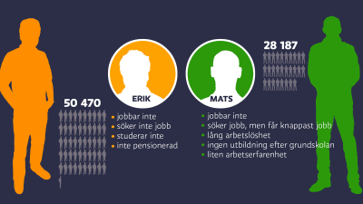 grafisk bild över de fiktiva personerna Erik och Mats.