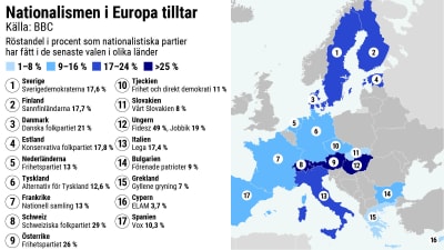 Karta över nationalismens tillväxt i Europa