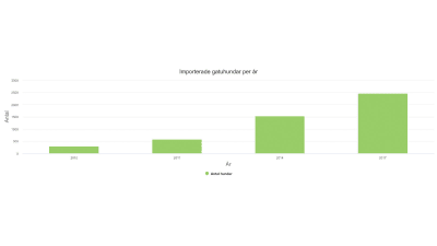 Grafik.