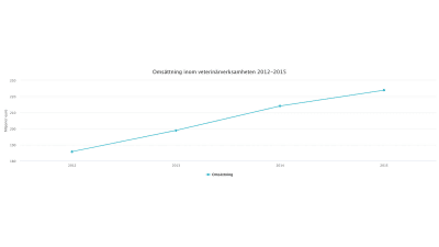 Grafik.