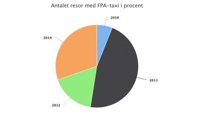 Grafik.