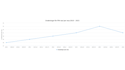 Grafik.