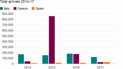 Flyktingar och migranter 2014-2017