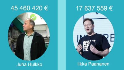 Juha Hulkko och Ilkka Pannanen toppar inkomstlistan 2015.
