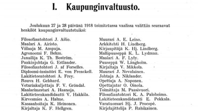 Lista över Helsingfors stadsfullmäktige 1919.