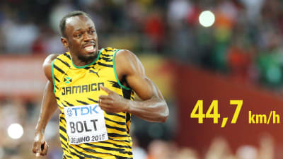 Usain Bolts hastighet är som bäst 44,7 km/h