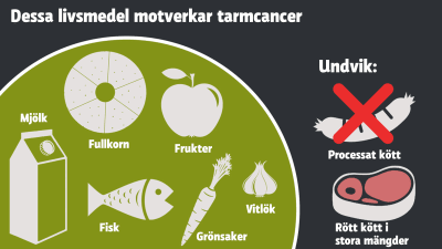Grafik som visar livsmedel som motverkar tarmcancer.