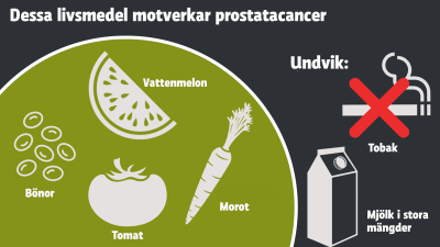 Grafik som visar livsmedel som motverkar prostatacancer.
