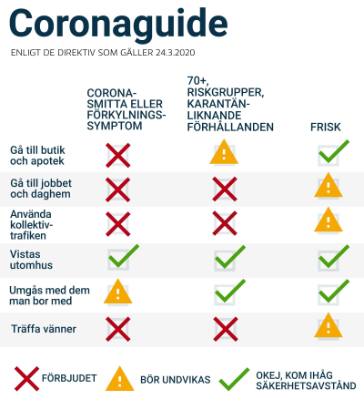 Coronaguide, uppdaterad 1.4.2020 med en språklig rättelse.