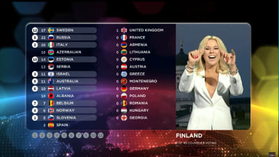 Finlands poäng i Eurovisionen 2015.