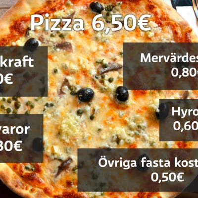 Pizza, kostnader