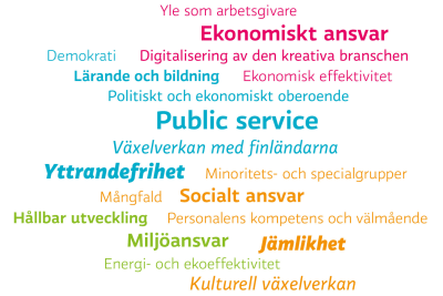 Omfattningen av Yles ansvar. Förklarat i texten.