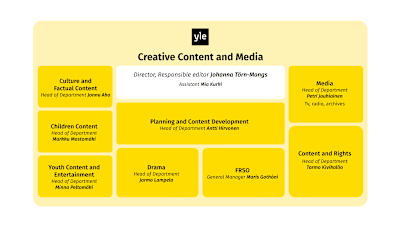 Yle's Creative Content and Media unit